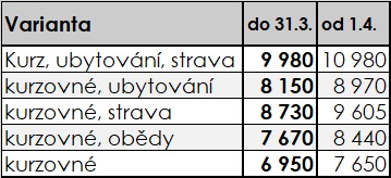 ceny LŠ Sudislav 2026