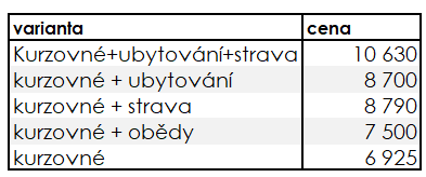 ceny LŠ Sudislav 2024